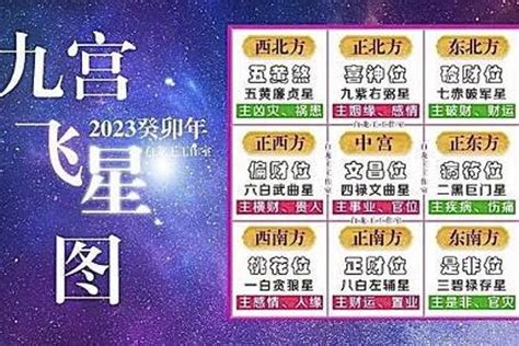 2023 九宮飛星圖化解